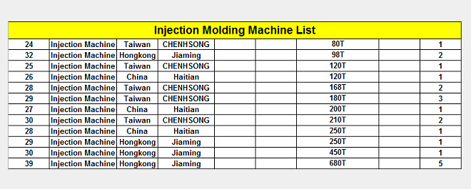 Injetcion Machines List Injetcion Machines List